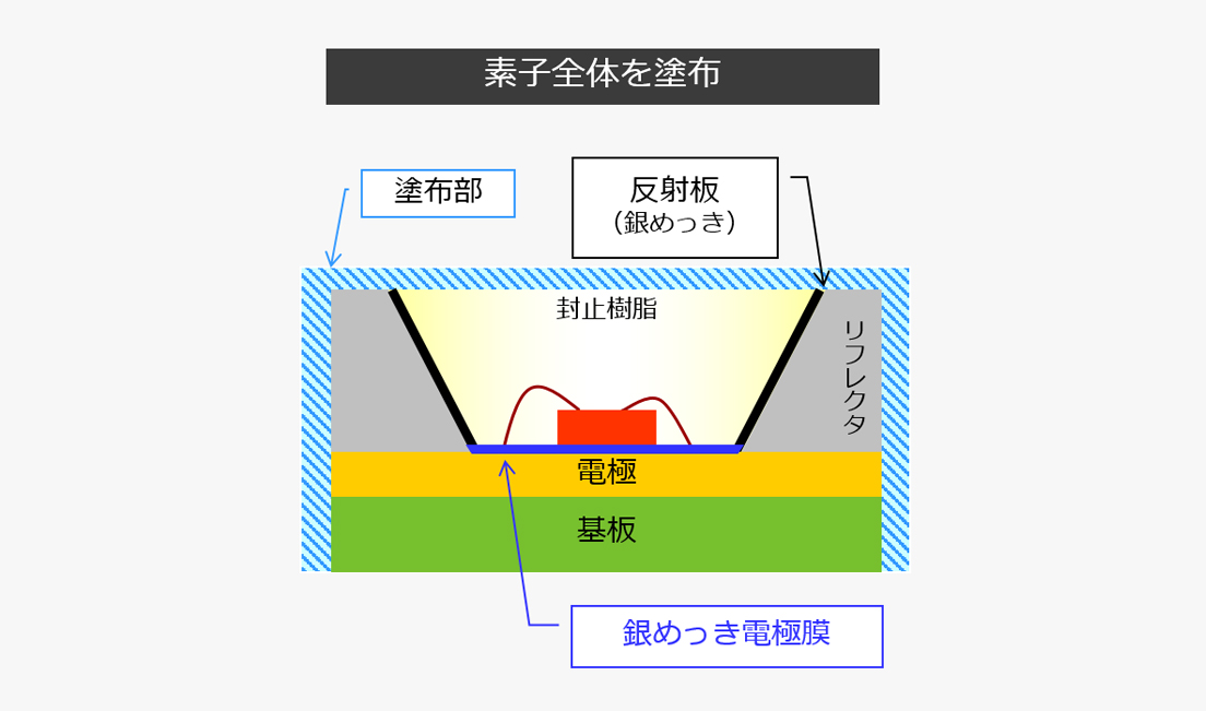 透明性