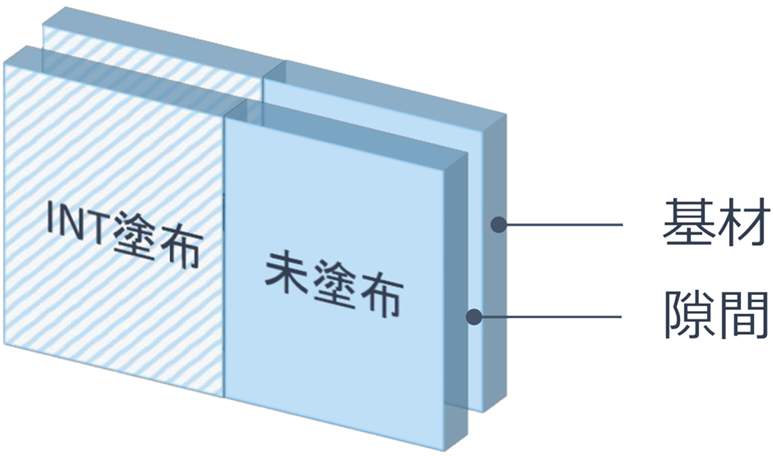 液体の這い上がり試験図